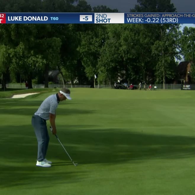 Luke Donald Pga Tour Profile News Stats And Videos