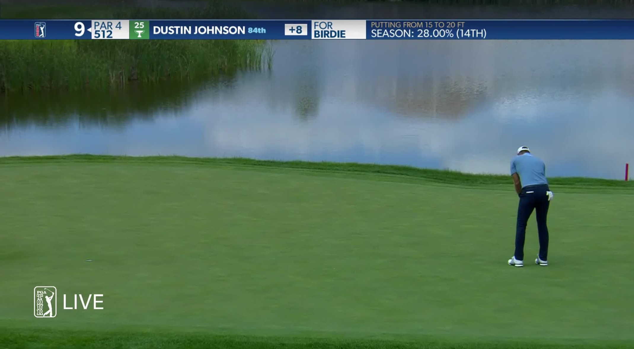 Dustin Johnson Round 1 Recap At 2020 3m Open Pga Tour
