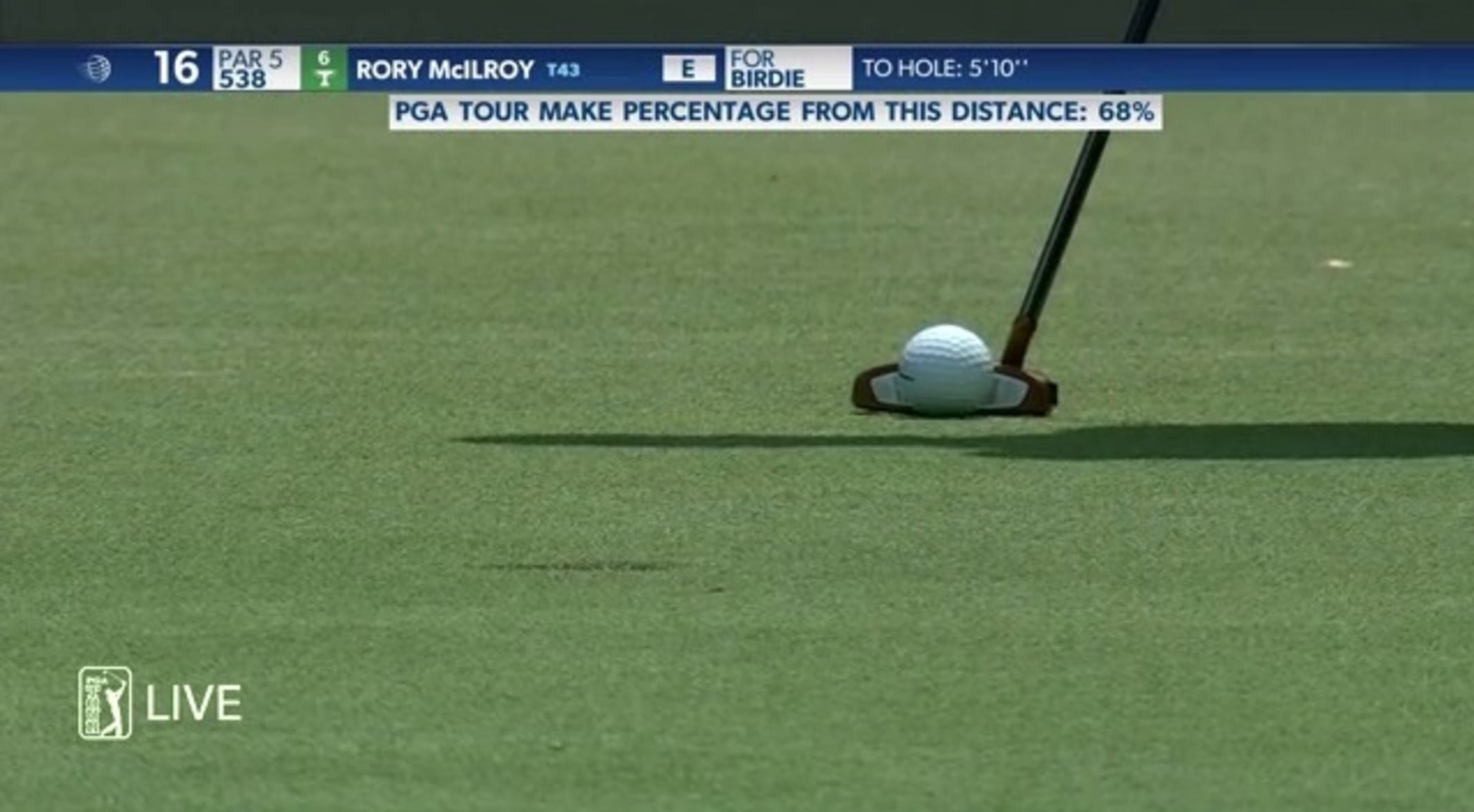 Rory Mcilroy Round 2 Recap At 2020 World Golf Championships Fedex St Jude Invitational Pga Tour