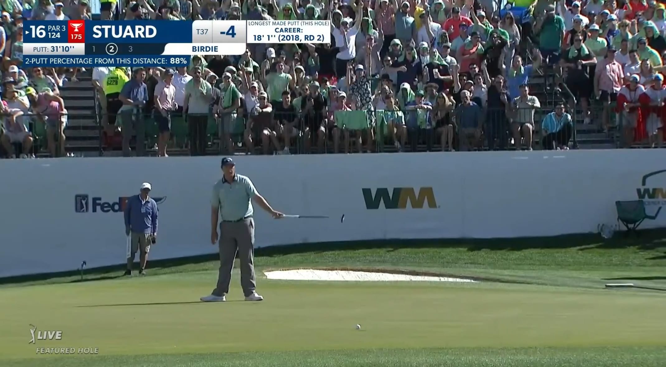 Scg Open Schedule 2022 Brian Stuard Round 4 Recap At 2022 Wm Phoenix Open - Pga Tour