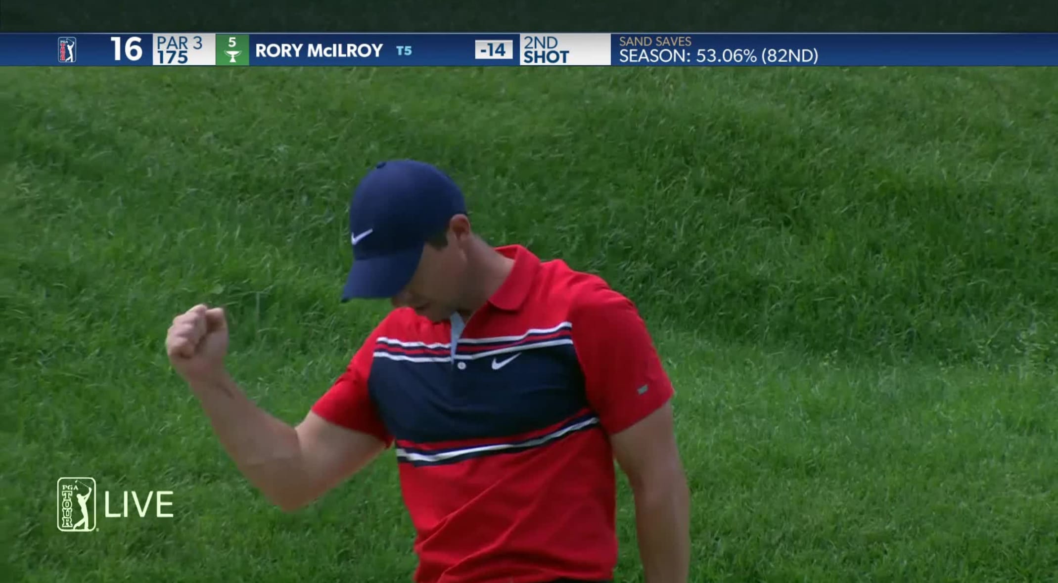 Rory Mcilroy Round 4 Recap At 2020 Travelers Championship Pga Tour