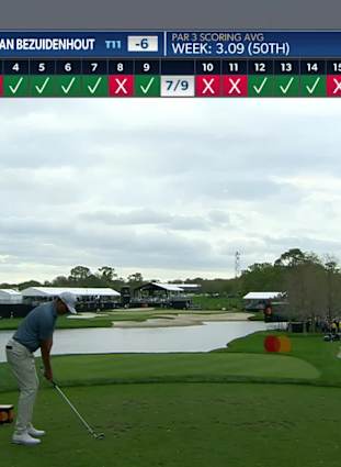 Bay Hill Golf Tournament 2022