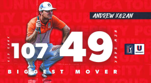Auburn’s Andrew Kozan moves into top 50 of PGA TOUR University Ranking