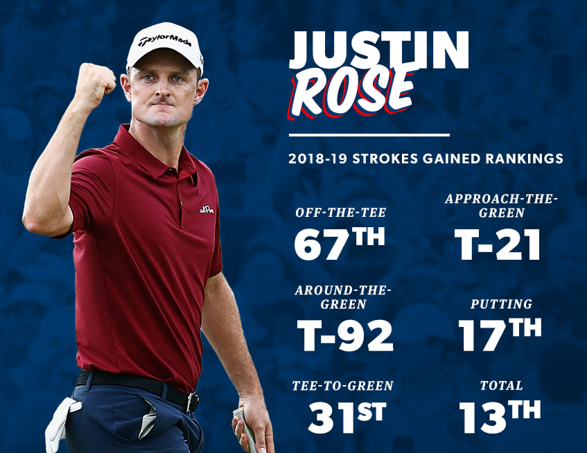 justin rose watch