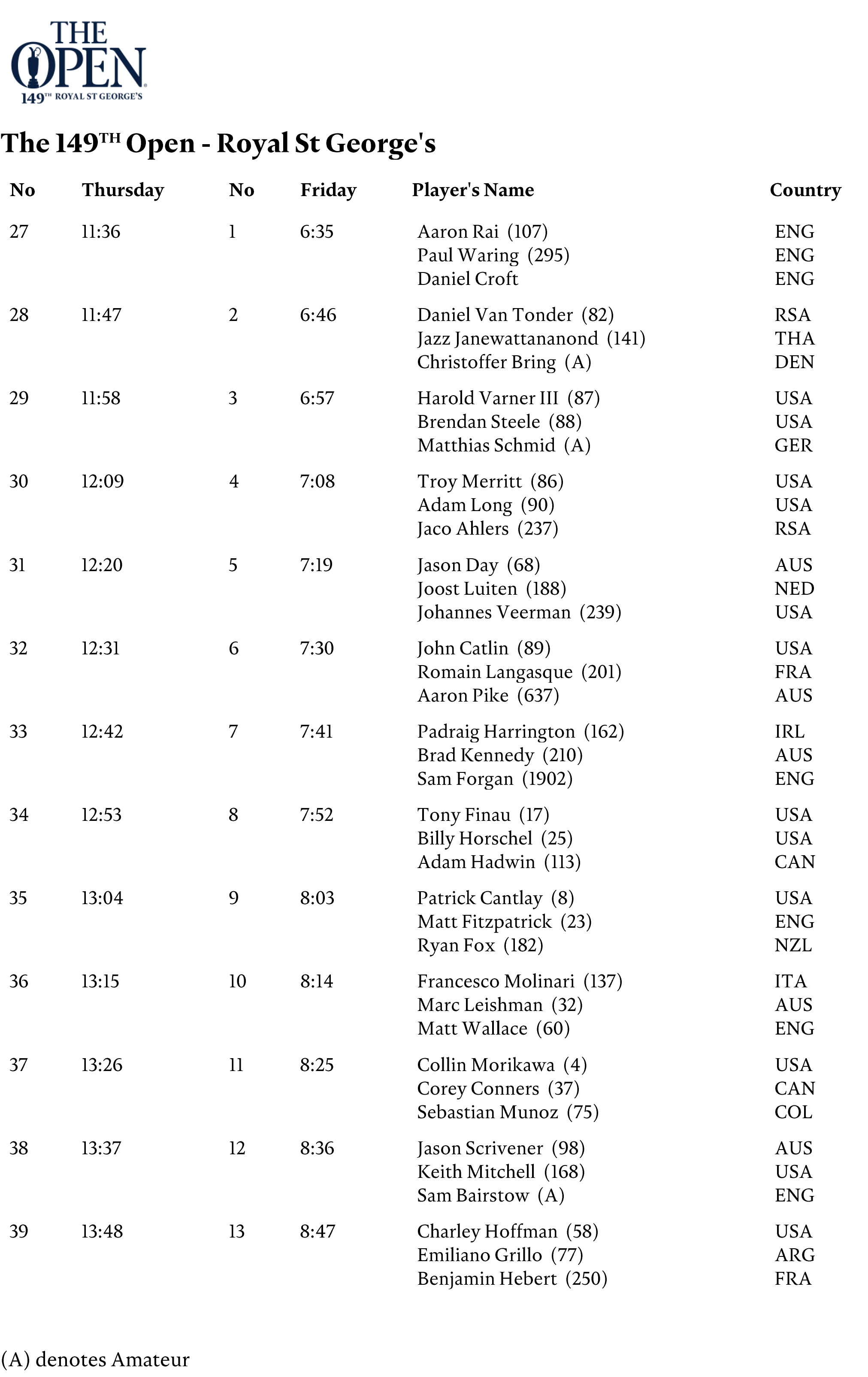 Tee Times Groupings The Open Championship At Royal St George S